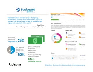 Barclaycard Ring’s innovative levels of simplicity,
transparency, and service are impacting the way we do
business…we believe this is the way all companies will
engage with customers in the future.
Paul Wilmore
General Manager Consumer Markets, Barclaycard
customer
retention
25% $
$improved by 25%
along with other
customer
$
$
decreased
customer
experience
initiatives,
Barclaycard Ring
contributed to
$10m
complaints
by
50%
$10m
in annual benefit
@KatyKeim @LithiumTech @CameoWorks #seriousaboutsocial
 