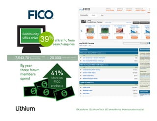 Community
URLs drive
39%URLs drive
39% of traffic from
search engines
7,943,701messages read
per month 20,000 posts per month
By year
41%
More on
FICO
three forum
members
spend
products
@KatyKeim @LithiumTech @CameoWorks #seriousaboutsocial
 