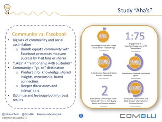 © COPYRIGHT 2013, COMBLU, Inc.
10
Study “Aha’s”
• Big lack of community and social
assimilation
o Brands equate community with
Facebook presence; measure
success by # of fans or shares
• “Likes” ≠ “relationship with customer”
• Community = “go-to” destination
o Product info, knowledge, shared
insights, mentorship, brand
connection
o Deeper discussions and
interactions
• Optimize and leverage both for best
results
Community vs. Facebook
5
@LithiumTech @ComBlu #seriousaboutsocial
 