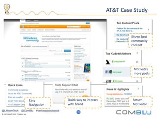 © COPYRIGHT 2013, COMBLU, Inc.
19
AT&T Case Study
16
Easy
Navigation
Quick way to interact
with brand
Return
Motivator
Shows best
community
content
Motivates
more posts
@LithiumTech @ComBlu #seriousaboutsocial
 