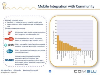 © COPYRIGHT 2013, COMBLU, Inc.
27
Mobile is missing in action
• Six of the 15 industries scored have NO mobile apps
• Health insurance is the only industry at 50% adoption
rate
Some great examples include:
Access meal plans built in online community;
track progress; access shopping lists
Access saved recipes; search for recipes
based on ingredients; get coupons at POS
Offers Journey for Control app for managing
diabetes; integrates with online community
Offers Lipitor app that integrates with online
community content
Integrates desktop-to-pad-to-mobile
experience with its Shop Your Way
community. Access product reviews; earn
and redeem points; download coupons and
promotional codes
Mobile Integration with Community
22
@LithiumTech @ComBlu #seriousaboutsocial
 