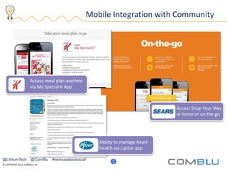 © COPYRIGHT 2013, COMBLU, Inc.
28 2
3
Access meal plan anytime
via My Special K App
Access Shop Your Way
at home or on the go
Ability to manage heart
health via Lipitor app
Mobile Integration with Community
@LithiumTech @ComBlu #seriousaboutsocial
 