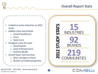 © COPYRIGHT 2013, COMBLU, Inc.
6
Overall Report Stats
• Looked at same industries as 2011
study
• Added a few new brands
o United Healthcare
o Cisco
o State Farm
• Dropped a few this year
o Dreamworks
o Sony Entertainment
o Anthem BC/BS
• Joined fewer communities
o More stringent criteria
o Brands sunsetted properties
1
@LithiumTech @ComBlu #seriousaboutsocial
 