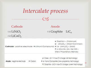 
Intercalate process
Cathode
 LiNiO2
 LiCoO2
Anode
 Graphite LiC6
10
 