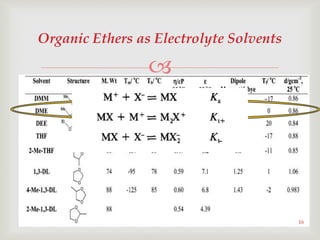 
16
Organic Ethers as Electrolyte Solvents
 