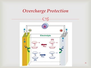
26
Overcharge Protection
 