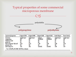 
Typical properties of some commercial
microporous membrane
30
 