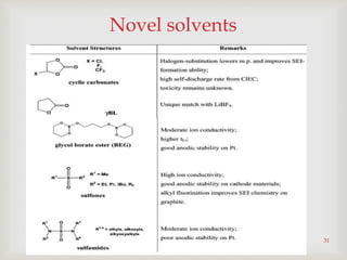
Novel solvents
31
 