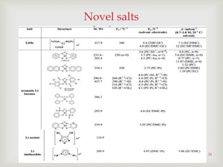 
Novel salts
33
 