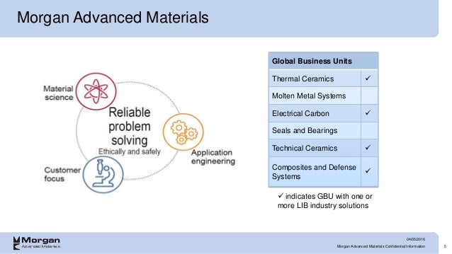 Morgan Advanced Materials, Ceramics Expo - Morgan Advanced Materials Annual Report 2012