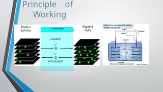 Principle of
Working
Li- ion Electrolyte
 
