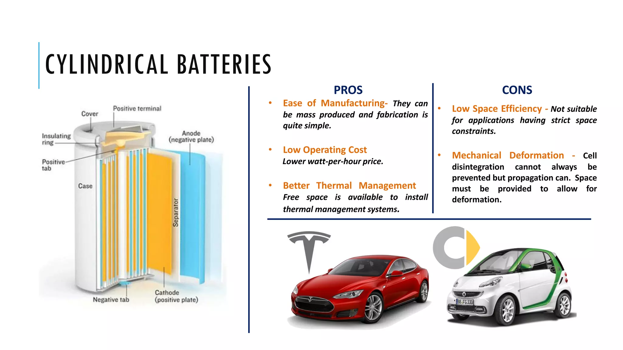 CYLINDRICAL BATTERIES
PROS CONS
• Ease of Manufacturing- They can
be mass produced and fabrication is
quite simple.
• Low Operating Cost
Lower watt-per-hour price.
• Better Thermal Management –
Free space is available to install
thermal management systems.
• Low Space Efficiency - Not suitable
for applications having strict space
constraints.
• Mechanical Deformation - Cell
disintegration cannot always be
prevented but propagation can. Space
must be provided to allow for
deformation.
 
