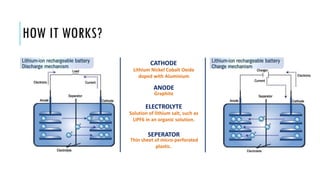 HOW IT WORKS?
CATHODE
Lithium Nickel Cobalt Oxide
doped with Aluminium
ANODE
Graphite
ELECTROLYTE
Solution of lithium salt, such as
LiPF6 in an organic solution.
SEPERATOR
Thin sheet of micro-perforated
plastic.
 