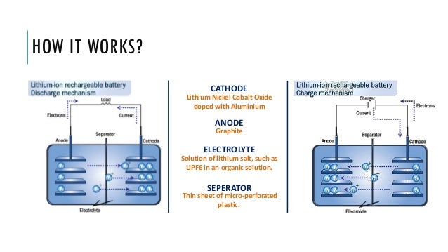 lithium ion battery lithium ion battery how it works