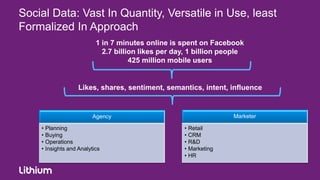 Social Data: Vast In Quantity, Versatile in Use, least
Formalized In Approach
                          1 in 7 minutes online is spent on Facebook
                            2.7 billion likes per day, 1 billion people
                                     425 million mobile users


                   Likes, shares, sentiment, semantics, intent, influence


                         Agency                                    Marketer

    • Planning                                      • Retail
    • Buying                                        • CRM
    • Operations                                    • R&D
    • Insights and Analytics                        • Marketing
                                                    • HR
 