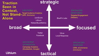 DISCOVERY                                          SPECIALIZED
        Target Audience Analytics                          MONITORING
        (MRI, Simmons)                                    Targeted Engagement
                        comScore           BlueFin Labs   (Nielsen)
                         Lithium
                   NielsenBuzzMetrics


broad                                                           focused
                          Twitter           Vitrue
                         Facebook       Local Response


        AD/CONTENT                                          SPECIALIZED
        OPTIMIZATION                                        RESPONSE
        Campaign Analytics                                  CRM, eCommerce
        (Doubleclick, Google)                               (Omniture)

                                tactical
 
