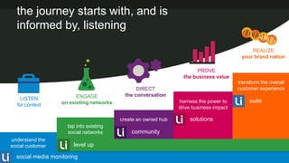 the journey starts with, and is
  informed by, listening
                                                                                            REALIZE
                                                                                        your brand nation

                                                                       PROVE
                                                                 the business value
                                                                                       transform the overall
                                                DIRECT                                 customer experience
                        ENGAGE             the conversation
    LISTEN                                                                                  suite
                  on existing networks                         harness the power to
  for context
                                                               drive business impact

                                         create an owned hub       solutions
                     tap into existing
                     social networks         community
understand the
social customer        level up

  social media monitoring
 
