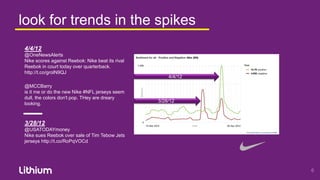 look for trends in the spikes
4/4/12
@OneNewsAlerts
Nike scores against Reebok: Nike beat its rival
Reebok in court today ...