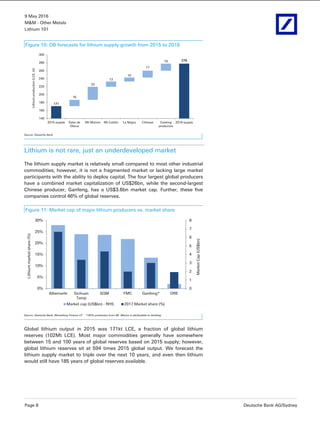 9 May 2016
M&M - Other Metals
Lithium 101
Page 8 Deutsche Bank AG/Sydney
Figure 10: DB forecasts for lithium supply growth from 2015 to 2018
171
278
16
33
13
10
17
18
140
160
180
200
220
240
260
280
300
2015 supply Salar de
Olaroz
Mt Marion Mt Cattlin La Negra Chinese Existing
producers
2018 supply
Lithiumproduction(LCE,kt)
Source: Deutsche Bank
Lithium is not rare, just an underdeveloped market
The lithium supply market is relatively small compared to most other industrial
commodities; however, it is not a fragmented market or lacking large market
participants with the ability to deploy capital. The four largest global producers
have a combined market capitalization of US$26bn, while the second-largest
Chinese producer, Ganfeng, has a US$3.6bn market cap. Further, these five
companies control 46% of global reserves.
Figure 11: Market cap of major lithium producers vs. market share
0%
5%
10%
15%
20%
25%
30%
Albemarle Sichuan
Tanqi
SQM FMC Ganfeng* ORE
0
1
2
3
4
5
6
7
8
Lithiummarketshare(%)
MarketCap(US$bn)
Market cap (US$bn) - RHS 2017 Market share (%)
Source: Deutsche Bank, Bloomberg Finance LP *100% production from Mt. Marion is attributable to Ganfeng
Global lithium output in 2015 was 171kt LCE, a fraction of global lithium
reserves (102Mt LCE). Most major commodities generally have somewhere
between 15 and 100 years of global reserves based on 2015 supply; however,
global lithium reserves sit at 594 times 2015 global output. We forecast the
lithium supply market to triple over the next 10 years, and even then lithium
would still have 185 years of global reserves available.
 