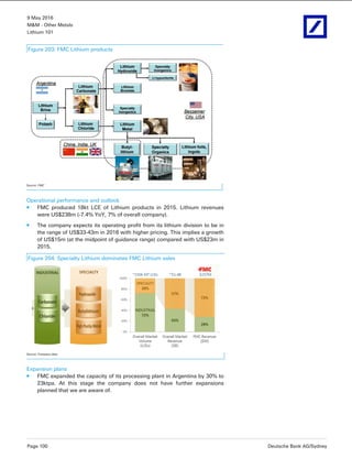 9 May 2016
M&M - Other Metals
Lithium 101
Page 100 Deutsche Bank AG/Sydney
Figure 203: FMC Lithium products
Source: FMC
Operational performance and outlook
FMC produced 18kt LCE of Lithium products in 2015. Lithium revenues
were US$238m (-7.4% YoY, 7% of overall company).
The company expects its operating profit from its lithium division to be in
the range of US$33-43m in 2016 with higher pricing. This implies a growth
of US$15m (at the midpoint of guidance range) compared with US$23m in
2015.
Expansion plans
FMC expanded the capacity of its processing plant in Argentina by 30% to
23ktpa. At this stage the company does not have further expansions
planned that we are aware of.
Figure 204: Specialty Lithium dominates FMC Lithium sales
Source: Company data
 