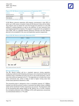 9 May 2016
M&M - Other Metals
Lithium 101
Page 110 Deutsche Bank AG/Sydney
Figure 219: Mt Marion mineral resources as of September 2015
Category Tonnes (Mt) Li2O (%) Fe2O3 (%)
Indicated resource 10.05 1.45 1.33
Inferred resource 13.19 1.34 1.5
Total resource 23.24 1.39 1.43
Source: Neometals investor presentation, February 2016
A Mt Marion resource expansion drill program commenced in late 2015 in
which up to 335 reverse circulation holes and 30 diamond holes will be drilled.
The program aims to extend the mine life through the extension of, and infill
drilling of, existing deposits as well as the definition of new resources from
outcropping pegmatite prospects. The program is expected to be completed in
June 2016, with an upgraded Mineral Resource Estimate and Ore Reserve
planned to be completed in the June and September quarters respectively.
Figure 220: Mt. Marion drill results, December 2015
Source: Company announcement, January 2016
Mining and Processing
The Mt. Marion project will be a standard open-cut mining operation,
employing traditional drill & blasting techniques and conventional load & haul
methods using a small fleet of trucks and one or two small excavators. Life-of-
mine strip ratios are expected to be 3:1. The pegmatite ore is harder than many
other commercial ores, which is likely to lead to higher mining costs than
similar-sized operations elsewhere in WA.
The processing plant is designed to have a nameplate capacity of 1.75Mtpa,
however we note the primary crusher is oversized (we believe closer to 6Mtpa)
which will be beneficial if further expansions are pursued. The theoretical yield
of the processing plant design based on Mt. Marion ore is 15-16%, however
the nameplate production rate of 200ktpa of 6% Li2O spodumene concentrate
is conservatively based on a 11% yield.
 