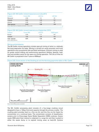 9 May 2016
M&M - Other Metals
Lithium 101
Deutsche Bank AG/Sydney Page 113
Figure 223: Mt Cattlin mineral resources as at July 2012
Category Tonnes (Mt) Li2O (%) Li2O (Kt)
Measured 2.54 1.2 31
Probable 9.53 1.06 101
Inferred 4.34 1.07 47
Total resource 16.42 1.08 178
Source: Galaxy Resources Roadshow presentation, January 2016
Figure 224: Mt Cattlin mineral reserves as at September 2010
Category Tonnes (Mt) Li2O (%) Ta2O5 (ppm)
Proved 2.43 1.11 141
Probable 7.54 1.02 152
Total reserves 9.97 1.04 149
Source: Galaxy Resources
Mining and processing
The Mt Cattlin mining operations include open-pit mining of what is a relatively
flat lying pegmatite ore body. Mining is carried out using excavator and truck
operations and conventional drill and blast techniques. Contract mining is used
for grade control drilling and earthmoving operations (drilling, blasting, load,
haul and ancillary work) for the open-cut mining operation. The Life of mine for
Mt Cattlin is projected to be17 years at 800ktpa.
Figure 225: Cross section of the Dowling pit and the flat-lying pegmatite dykes at Mt. Cattlin
Source: General Mining investor presentation
The Mt. Caittlin processing plant consists of a four-stage crushing circuit
designed to have a 1Mtpa front-end capacity through the primary crusher. The
crushing plant provides feed to a fine ore bin and this fine ore bin feeds the
concentrator on a continual basis. The concentrator consists of classification
screens prior to three-stage Heavy Media Separation (HMS) cyclones. Coarse
waste HMS plant float material is collected in a surge bin and then trucked to
either the waste dump or to expired mining areas as back-fill. Cyclone
 