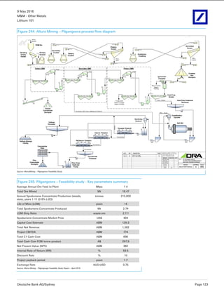 9 May 2016
M&M - Other Metals
Lithium 101
Deutsche Bank AG/Sydney Page 123
Figure 244: Altura Mining – Pilgangoora process flow diagram
Source: AlturaMining – Pilgangoora Feasibility Study
Figure 245: Pilgangoora – Feasibility study - Key parameters summary
Average Annual Ore Feed to Plant Mtpa 1.4
Total Ore Mined Mt 18.47
Annual Spodumene Concentrate Production (steady
state, years 1-11 @ 6% Li2O)
tonnes 215,000
Life of Mine (LOM) years 14
Total Spodumene Concentrate Produced Mt 2.74
LOM Strip Ratio waste:ore 2.7:1
Spodumene Concentrate Market Price US$ 494
Capital Cost Estimate A$M 129.3
Total Net Revenue A$M 1,562
Project EBITDA A$M 774
Total C1 Cash Cost A$M 690
Total Cash Cost FOB/ tonne product A$ 297.9
Net Present Value (NPV) A$M 382
Internal Rate of Return (IRR) % 59.5
Discount Rate % 10
Project payback period years 1.7
Exchange Rate AUD:USD 0.75
Source: Altura Mining – Pilgangooga Feasibility Study Report – April 2016
 