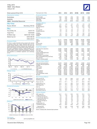 9 May 2016
M&M - Other Metals
Lithium 101
Deutsche Bank AG/Sydney Page 153
Model updated:29 April 2016
Running the numbers
Australasia
Australia
M&M - Diversified Resources
Rio Tinto
Reuters: RIO.AX Bloomberg: RIO AU
Buy
Price (6 May 16) AUD 47.75
Target Price AUD 56.50
52 Week range AUD 37.03 - 59.25
Market Cap (m) AUDm 86,192
USDm 64,377
Company Profile
Rio Tinto is a global diversified mining company with interests
in aluminum, borax, coal, copper, diamonds, gold, iron ore,
titanium dioxide feedstock, uranium and zinc. Rio Tinto's key
mining operations are located in Australia, New Zealand, South
Africa, South America, the United States, Europe, and Canada.
Rio Tinto's management structure is based primarily on six
principal global products businesses Aluminium, Diamonds,
Copper, Energy (coal and uranium), Industrial Minerals, and Iron
Ore supported by worldwide exploration and technology
groups.
Price Performance
30
40
50
60
70
May 14 Nov 14 May 15 Nov 15
Rio Tinto ALL ORDINARIES (Rebased)
Margin Trends
10
20
30
40
50
13 14 15 16E 17E 18E
EBITDA Margin EBIT Margin
Growth & Profitability
0
5
10
15
20
25
-30
-20
-10
0
10
13 14 15 16E 17E 18E
Sales growth (LHS) ROE (RHS)
Solvency
0
5
10
15
20
25
30
0
10
20
30
40
13 14 15 16E 17E 18E
Net debt/equity (LHS) Net interest cover (RHS)
Paul Young
+61 2 8258-2587 paul-d.young@db.com
Fiscal year end 31-Dec 2013 2014 2015 2016E 2017E 2018E
Financial Summary
DB EPS (USD) 5.50 5.02 2.50 1.63 2.48 2.62
Reported EPS (USD) 1.97 3.52 -0.48 1.63 2.48 2.62
DPS (USD) 1.92 2.15 2.15 1.10 1.24 1.31
BVPS (USD) 24.78 24.95 20.69 19.54 19.44 19.25
Valuation Metrics
Price/Sales (x) 2.1 2.2 2.1 2.1 1.9 1.8
P/E (DB) (x) 10.7 11.1 16.1 21.9 14.4 13.6
P/E (Reported) (x) 29.8 15.9 nm 21.9 14.4 13.6
P/BV (x) 2.7 2.1 1.6 1.8 1.8 1.9
FCF yield (%) 3.8 7.5 3.4 7.4 7.0 6.7
Dividend yield (%) 3.3 3.8 5.3 3.1 3.5 3.7
EV/Sales 2.7 2.7 2.7 2.7 2.5 2.3
EV/EBITDA 8.2 6.4 7.0 8.8 6.8 6.4
EV/EBIT 11.6 8.5 10.7 16.9 11.4 10.8
Income Statement (USDm)
Sales 51,171 47,664 34,829 30,807 33,265 34,876
EBITDA 16,613 19,775 13,460 9,547 11,963 12,426
EBIT 11,822 14,915 8,815 4,957 7,151 7,384
Pre-tax profit 3,505 9,552 -726 4,065 6,323 6,671
Net income 3,665 6,527 -866 2,934 4,478 4,729
Cash Flow (USDm)
Cash flow from operations 15,078 14,286 7,089 8,297 9,341 9,979
Net Capex -10,946 -6,503 -4,600 -3,503 -4,807 -5,667
Free cash flow 4,132 7,783 2,489 4,794 4,533 4,312
Equity raised/(bought back) 0 0 -2,028 0 0 0
Dividends paid -3,322 -3,710 -4,076 -2,662 -2,215 -2,524
Net inc/(dec) in borrowings 2,122 -3,034 -1,681 -2,683 -1,740 -2,059
Other investing/financing cash flows 202 1,168 2,239 0 0 0
Net cash flow 2,914 2,191 -5,340 -551 578 -271
Change in working capital 207 1,468 1,219 200 -455 299
Balance Sheet (USDm)
Cash and cash equivalents 10,216 12,423 9,366 8,815 9,393 9,122
Property, plant & equipment 70,827 68,693 61,057 59,970 59,965 60,589
Goodwill 1,349 1,228 892 892 892 892
Other assets 28,633 25,483 20,249 19,718 19,979 19,802
Total assets 111,025 107,827 91,564 89,396 90,229 90,405
Debt 28,271 24,918 23,149 20,466 18,726 16,667
Other liabilities 29,425 28,315 24,373 26,940 29,749 32,388
Total liabilities 57,696 53,233 47,522 47,406 48,475 49,055
Total shareholders' equity 53,502 54,594 44,128 41,990 41,754 41,350
Net debt 18,055 12,495 13,783 11,651 9,333 7,545
Key Company Metrics
Sales growth (%) 0.4 -6.9 -26.9 -11.5 8.0 4.8
DB EPS growth (%) 9.8 -8.7 -50.2 -35.0 52.7 5.6
Payout ratio (%) 97.0 61.1 nm 67.7 50.0 50.0
EBITDA Margin (%) 32.5 41.5 38.6 31.0 36.0 35.6
EBIT Margin (%) 23.1 31.3 25.3 16.1 21.5 21.2
ROE (%) 22.0 20.2 10.9 8.1 12.7 13.5
Net debt/equity (%) 33.7 22.9 31.2 27.7 22.4 18.2
Net interest cover (x) 27.8 25.5 12.6 9.1 15.0 20.3
DuPont Analysis
EBIT margin (%) 23.1 31.3 25.3 16.1 21.5 21.2
x Asset turnover (x) 0.4 0.4 0.3 0.3 0.4 0.4
x Financial cost ratio (x) 1.0 1.0 0.9 0.9 0.9 1.0
x Tax and other effects (x) 0.3 0.5 -0.1 0.7 0.7 0.7
= ROA (post tax) (%) 3.2 6.0 -0.9 3.2 5.0 5.2
x Financial leverage (x) 2.5 2.4 2.4 2.5 2.6 2.6
= ROE (%) 7.9 14.2 -2.1 8.1 12.7 13.5
annual growth (%) na 79.2 na na 57.5 6.4
x NTA/share (avg) (x) 25.0 24.9 23.0 20.1 19.5 19.3
= Reported EPS 1.97 3.52 -0.48 1.63 2.48 2.62
annual growth (%) na 78.5 na na 52.7 5.6
Source: Company data, Deutsche Bank estimates
 