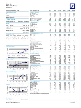 9 May 2016
M&M - Other Metals
Lithium 101
Deutsche Bank AG/Sydney Page 157
Model updated:08 May 2016
Running the numbers
Asia
China
Metals & Mining
Tianqi Lithium
Reuters: 002466.SZ Bloomberg: 002466 CH
Hold
Price (6 May 16) CNY 175.70
Target Price CNY 162.20
52 Week range CNY 37.80 - 182.56
Market Cap (m) CNYm 45,464
USDm 6,991
Company Profile
Sichuan Tianqi Lithium Industries, Inc. develops,
manufactures and sells lithium products. The Company's
products include industrial lithium carbonate, battery
lithium carbonate, lithium chloride, and lithium hydroxide.
Price Performance
0
40
80
120
160
200
May 14 Nov 14 May 15 Nov 15
Tianqi Lithium HANG SENG INDEX (Rebased)
Margin Trends
-40
-20
0
20
40
60
80
12 13 14 15E 16E 17E
EBITDA Margin EBIT Margin
Growth & Profitability
-20
-10
0
10
20
30
40
50
-50
0
50
100
150
200
12 13 14 15E 16E 17E
Sales growth (LHS) ROE (RHS)
Solvency
0
10
20
30
40
50
-20
-10
0
10
20
30
40
50
60
12 13 14 15E 16E 17E
Net debt/equity (LHS) Net interest cover (RHS)
James Kan
+852 2203 6146 james.kan@db.com
Fiscal year end 31-Dec 2012 2013 2014 2015E 2016E 2017E
Financial Summary
DB EPS (CNY) 0.28 -1.30 0.54 0.96 6.24 5.68
Reported EPS (CNY) 0.28 -1.30 0.54 0.96 6.24 5.68
DPS (CNY) 0.10 0.00 0.00 0.00 1.56 1.42
BVPS (CNY) 6.9 21.0 11.4 11.9 16.5 20.8
Weighted average shares (m) 147 147 240 259 259 259
Average market cap (CNYm) 4,342 5,194 11,295 45,464 45,464 45,464
Enterprise value (CNYm) 3,932 6,896 12,742 47,622 46,498 45,308
Valuation Metrics
P/E (DB) (x) 104.0 nm 86.7 183.4 28.2 30.9
P/E (Reported) (x) 104.0 nm 86.7 183.4 28.2 30.9
P/BV (x) 4.67 1.44 3.53 14.80 10.62 8.45
FCF Yield (%) nm 2.0 1.9 0.4 3.7 3.8
Dividend Yield (%) 0.3 0.0 0.0 0.0 0.9 0.8
EV/Sales (x) 9.9 6.5 9.0 25.5 12.2 12.1
EV/EBITDA (x) 63.1 nm 29.4 61.0 18.5 19.5
EV/EBIT (x) 91.1 nm 40.8 77.6 20.1 21.4
Income Statement (CNYm)
Sales revenue 397 1,068 1,422 1,867 3,796 3,760
Gross profit 103 274 578 1,036 2,927 2,734
EBITDA 62 -175 434 781 2,518 2,323
Depreciation 19 96 122 167 204 201
Amortisation 0 0 0 0 0 0
EBIT 43 -271 312 614 2,314 2,121
Net interest income(expense) -1 -42 -25 -95 -108 -81
Associates/affiliates 0 0 0 0 0 0
Exceptionals/extraordinaries -1 17 3 -10 -7 -7
Other pre-tax income/(expense) 8 12 37 4 1 1
Profit before tax 49 -283 328 513 2,200 2,034
Income tax expense 7 11 46 87 440 407
Minorities 0 -103 151 178 145 158
Other post-tax income/(expense) 0 0 0 0 0 0
Net profit 42 -191 130 248 1,615 1,470
DB adjustments (including dilution) 0 0 0 0 0 0
DB Net profit 42 -191 130 248 1,615 1,470
Cash Flow (CNYm)
Cash flow from operations -44 223 302 660 1,850 1,876
Net Capex -186 -121 -85 -460 -170 -160
Free cash flow -230 101 217 199 1,680 1,716
Equity raised/(bought back) 0 3,672 3,037 84 0 0
Dividends paid -20 -87 -58 -329 -404 -367
Net inc/(dec) in borrowings 447 41 -108 1,061 -50 -50
Other investing/financing cash flows -23 -3,590 -3,324 -905 0 0
Net cash flow 174 138 -235 111 1,227 1,298
Change in working capital -112 443 -249 -74 -114 47
Balance Sheet (CNYm)
Cash and other liquid assets 500 682 437 576 1,802 3,101
Tangible fixed assets 202 1,075 1,026 1,568 1,540 1,515
Goodwill/intangible assets 132 2,975 2,774 2,669 2,659 2,643
Associates/investments 387 587 847 929 921 921
Other assets 348 1,346 1,046 1,782 1,847 1,788
Total assets 1,569 6,666 6,130 7,524 8,771 9,968
Interest bearing debt 477 952 944 2,663 2,613 2,563
Other liabilities 81 607 440 781 732 720
Total liabilities 557 1,559 1,384 3,444 3,345 3,283
Shareholders' equity 1,011 3,088 2,958 3,072 4,281 5,383
Minorities 0 2,019 1,787 1,000 1,145 1,302
Total shareholders' equity 1,011 5,107 4,745 4,072 5,426 6,686
Net debt -23 269 507 2,087 810 -538
Key Company Metrics
Sales growth (%) -1.5 169.2 33.1 31.3 103.3 -1.0
DB EPS growth (%) 3.7 na na 76.5 551.4 -9.0
EBITDA Margin (%) 15.7 -16.4 30.5 41.8 66.3 61.8
EBIT Margin (%) 10.9 -25.4 22.0 32.9 61.0 56.4
Payout ratio (%) 35.2 nm 0.0 0.1 25.0 25.0
ROE (%) 4.2 -9.3 4.3 8.2 43.9 30.4
Capex/sales (%) 46.8 11.6 6.0 24.7 4.5 4.3
Capex/depreciation (x) 9.7 1.3 0.7 2.8 0.8 0.8
Net debt/equity (%) -2.3 5.3 10.7 51.3 14.9 -8.0
Net interest cover (x) 46.5 nm 12.7 6.5 21.4 26.2
Source: Company data, Deutsche Bank estimates
 
