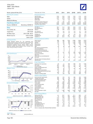 9 May 2016
M&M - Other Metals
Lithium 101
Page 160 Deutsche Bank AG/Sydney
Model updated:06 May 2016
Running the numbers
Asia
China
Metals & Mining
Ganfeng Lithium
Reuters: 002460.SZ Bloomberg: 002460 CS
Buy
Price (6 May 16) CNY 67.60
Target Price CNY 78.00
52 Week range CNY 15.88 - 69.31
Market Cap (m) CNYm 25,208
USDm 3,876
Company Profile
Jiangxi Ganfeng Lithium Co., Ltd. researches and
produces lithium products and operates import, export and
manufacturing businesses for its own products. The
Company's products include lithium metal, lithium
aluminum hydride, lithium fluoride, lithium chloride, and
other chemical products of lithium.
Price Performance
0
15
30
45
60
75
Jun 14 Dec 14 Jun 15 Dec 15
Ganfeng Lithium
HANG SENG INDEX (Rebased)
Margin Trends
10
20
30
40
50
13 14 15 16E 17E 18E
EBITDA Margin EBIT Margin
Growth & Profitability
0
10
20
30
40
-20
0
20
40
60
80
100
13 14 15 16E 17E 18E
Sales growth (LHS) ROE (RHS)
Solvency
0
50
100
150
200
250
-40
-30
-20
-10
0
10
13 14 15 16E 17E 18E
Net debt/equity (LHS) Net interest cover (RHS)
James Kan
+852 2203 6146 james.kan@db.com
Fiscal year end 31-Dec 2013 2014 2015 2016E 2017E 2018E
Financial Summary
DB EPS (CNY) 0.42 0.24 0.34 2.20 3.10 2.53
Reported EPS (CNY) 0.42 0.24 0.34 2.20 3.10 2.53
DPS (CNY) 0.21 0.10 0.14 0.27 0.54 0.40
BVPS (CNY) 7.4 3.9 5.0 6.9 9.5 11.6
Weighted average shares (m) 178 357 373 373 373 373
Average market cap (CNYm) 1,940 6,319 10,622 25,208 25,208 25,208
Enterprise value (CNYm) 1,660 6,273 10,523 24,729 24,242 23,439
Valuation Metrics
P/E (DB) (x) 26.2 73.7 84.9 30.8 21.8 26.7
P/E (Reported) (x) 26.2 73.7 84.9 30.8 21.8 26.7
P/BV (x) 1.58 3.87 12.47 9.75 7.12 5.82
FCF Yield (%) nm nm 2.2 2.0 2.7 3.8
Dividend Yield (%) 1.9 0.6 0.5 0.4 0.8 0.6
EV/Sales (x) 2.4 7.2 7.8 9.6 6.7 6.7
EV/EBITDA (x) 14.2 40.0 46.1 22.7 16.8 19.9
EV/EBIT (x) 20.1 63.4 71.0 25.2 18.2 21.7
Income Statement (CNYm)
Sales revenue 686 869 1,354 2,588 3,594 3,479
Gross profit 158 183 289 1,136 1,502 1,263
EBITDA 117 157 228 1,088 1,439 1,178
Depreciation 34 58 80 108 108 98
Amortisation 0 0 0 0 0 0
EBIT 83 99 148 980 1,331 1,080
Net interest income(expense) -6 -4 -11 -5 0 9
Associates/affiliates 0 0 0 0 51 39
Exceptionals/extraordinaries 0 0 0 0 0 0
Other pre-tax income/(expense) 9 7 13 17 17 17
Profit before tax 86 101 150 993 1,399 1,145
Income tax expense 17 17 25 174 245 201
Minorities -5 -1 0 0 0 0
Other post-tax income/(expense) 0 0 0 0 0 0
Net profit 74 86 125 819 1,154 944
DB adjustments (including dilution) 0 0 0 0 0 0
DB Net profit 74 86 125 819 1,154 944
Cash Flow (CNYm)
Cash flow from operations 64 11 366 608 797 1,063
Net Capex -251 -149 -131 -110 -110 -110
Free cash flow -187 -138 235 498 687 953
Equity raised/(bought back) 486 0 120 0 0 0
Dividends paid -37 -36 -52 -100 -200 -150
Net inc/(dec) in borrowings 207 60 -73 0 0 0
Other investing/financing cash flows -6 -58 -431 -178 -51 -39
Net cash flow 463 -171 -201 220 436 764
Change in working capital -67 -145 109 -319 -465 21
Balance Sheet (CNYm)
Cash and other liquid assets 545 374 181 383 819 1,583
Tangible fixed assets 569 657 734 716 698 690
Goodwill/intangible assets 105 106 467 487 507 527
Associates/investments 9 8 196 374 425 464
Other assets 568 809 950 1,368 1,979 1,988
Total assets 1,796 1,954 2,528 3,327 4,427 5,252
Interest bearing debt 274 334 278 278 278 278
Other liabilities 208 232 367 465 611 642
Total liabilities 482 567 644 743 889 919
Shareholders' equity 1,314 1,387 1,883 2,584 3,539 4,333
Minorities 0 1 1 0 0 0
Total shareholders' equity 1,313 1,388 1,883 2,584 3,539 4,333
Net debt -271 -39 97 -105 -541 -1,305
Key Company Metrics
Sales growth (%) nm 26.7 55.7 91.1 38.9 -3.2
DB EPS growth (%) na -42.2 39.6 554.4 40.9 -18.2
EBITDA Margin (%) 17.0 18.0 16.9 42.1 40.1 33.9
EBIT Margin (%) 12.0 11.4 10.9 37.9 37.0 31.0
Payout ratio (%) 50.0 41.6 41.2 12.2 17.3 15.9
ROE (%) 7.0 6.3 7.7 36.7 37.7 24.0
Capex/sales (%) 36.6 17.3 9.7 4.3 3.1 3.2
Capex/depreciation (x) 7.3 2.6 1.6 1.0 1.0 1.1
Net debt/equity (%) -20.6 -2.8 5.1 -4.1 -15.3 -30.1
Net interest cover (x) 14.4 22.3 13.6 216.0 nm nm
Source: Company data, Deutsche Bank estimates
 