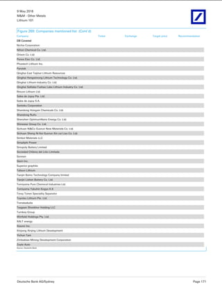 9 May 2016
M&M - Other Metals
Lithium 101
Deutsche Bank AG/Sydney Page 171
Figure 269: Companies mentioned list (Cont’d)
Company Ticker Exchange Target price Recommendation
DB Covered
Nichia Corporation
Nihon Chemical Co. Ltd.
Orison Co. Ltd.
Panex Etec Co. Ltd.
Phostech Lithium Inc.
Pyrotek
Qinghai East Taijinar Lithium Resources
Qinghai Hengxinrong Lithium Technology Co. Ltd.
Qinghai Lithium Industry Co. Ltd.
Qinghai Saltlake Fozhao Lake Lithium Industry Co. Ltd.
Rincon Lithium Ltd.
Sales de Jujuy Pte. Ltd.
Sales de Jujuy S.A.
Santoku Corporation
Shandong Hongxin Chemicals Co. Ltd.
Shandong Ruifu
Shenzhen OptimumNano Energy Co. Ltd.
Shinestar Group Co. Ltd.
Sichuan Ni&Co Guorun New Materials Co. Ltd.
Sichuan Sheng Ni Kei Guorun Xin cai Liao Co. Ltd.
Simbol Materials LLC
Simpliphi Power
Sinopoly Battery Limited
Sociedad Chilena del Litio Limitada
Sonnen
Stem Inc.
Superior graphite
Talison Lithium
Tianjin Bamo Technology Company limited
Tianjin Lishen Battery Co. Ltd.
Tomiyama Pure Chemical Industries Ltd.
Tomiyama Yakuhin Kogyo K.K
Toray Tonen Speciality Separator
Toyotsu Lithium Pte. Ltd.
Transbaikalia
Tsagaan Shonkhor Holding LLC
Turnkey Group
Winfield Holdings Pty. Ltd.
XALT energy
Xiaomi Inc.
Xinjiang Xinjing Lithium Development
Yichun Tani
Zimbabwe Mining Development Corporation
Zoyte Auto
Source: Deutsche Bank
 