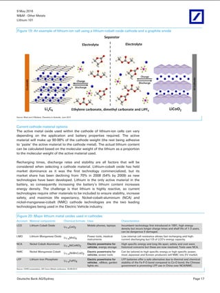 9 May 2016
M&M - Other Metals
Lithium 101
Deutsche Bank AG/Sydney Page 17
Figure 19: An example of lithium-ion cell using a lithium-cobalt oxide cathode and a graphite anode
Source: Bhatt and O’Mullane, Chemistry in Australia, June 2013
Current cathode material options
The active metal oxide used within the cathode of lithium-ion cells can vary
depending on the application and battery properties required. The active
material will make up 90-98% of the cathode weight (the rest being adhesive
to ‘paste’ the active material to the cathode metal). The actual lithium content
can be calculated based on the molecular weight of the lithium as a proportion
to the molecular weight of the active material used.
Recharging times, discharge rates and stability are all factors that will be
considered when selecting a cathode material. Lithium-cobalt oxide has held
market dominance as it was the first technology commercialized, but its
market share has been declining from 70% in 2008 (54% by 2009) as new
technologies have been developed. Lithium is the only active material in the
battery, so consequently increasing the battery’s lithium content increases
energy density. The challenge is that lithium is highly reactive, so current
technologies require other materials to be included to ensure stability, increase
safety, and maximize life expectancy. Nickel-cobalt-aluminium (NCA) and
nickel-manganese-cobalt (NMC) cathode technologies are the two leading
technologies being used in the Electric Vehicle industry.
Figure 20: Major lithium metal oxides used in cathodes
Acronym Material components Chemical formula Uses Characteristics
LCO Lithium Cobalt Oxide
Li1-xCoO2
Mobile phones, laptops Incumbent technology first introduced in 1991, high energy
density but incurs longer charge times and shelf life of 1-3 years,
can be dangerous if damaged.
LMO Lithium Manganese Oxide
Li1-xMnO4
Power tools, medical
instruments
Low internal cell resistance allows fast recharging and high-
current discharging but 1/3 of LCO's energy capacity.
NCA Nickel Cobalt Aluminium
Li1-xNiCoAlO2
Electric powertrains for
vehicles, energy storage
High specific energy and long life span; safety and cost were
historical concerns but these are now resolved; Tesla uses NCA.
NMC Nickel Manganese Cobalt
Li1-x(NiMnCo)O2
Electric powertrains for
vehicles, power tools
Can be tailored to high specific energy or high specific power;
most Japanese and Korean producers sell NMC into EV market.
LFP Lithium Iron Phosphate
Li1-xFePO4
Electric powertrains for
vehicles , eBikes, garden
lights etc.
LFP batteries offer a safe alternative due to thermal and chemical
stability of the Fe-P-O bond compared to Co-O bond; the Chinese
government is promoting LFP use in China over NCA/NMC.
Source: CSIRO presentation, DB Future Metals conference, 25/06/2013
 