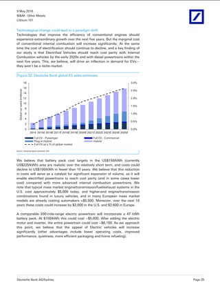 9 May 2016
M&M - Other Metals
Lithium 101
Deutsche Bank AG/Sydney Page 25
Technological change could lead to a paradigm shift
Technologies that improve the efficiency of conventional engines should
experience extraordinary growth over the next five years. But the marginal cost
of conventional internal combustion will increase significantly. At the same
time the cost of electrification should continue to decline, and a key finding of
our study is that Electrified Vehicles should reach cost parity with Internal
Combustion vehicles by the early 2020s and with diesel powertrains within the
next five years. This, we believe, will drive an inflection in demand for EVs—
they won’t be a niche market.
Figure 32: Deutsche Bank global EV sales estimates
0.0%
0.5%
1.0%
1.5%
2.0%
2.5%
3.0%
0
2
4
6
8
10
12
14
16
18
2014 2015E 2016E 2017E 2018E 2019E 2020E 2021E 2022E 2023E 2024E 2025E
Globalcarsales(millions)
Full EV - Passenger Full EV - Commercial
Plug-in Hybrid Hybrid
Full EV as a % of global market
Source: Deutsche Bank estimates, IHS
We believe that battery pack cost targets in the US$150/kWh (currently
US$225/kWh) area are realistic over the relatively short term, and costs could
decline to US$100/kWh in fewer than 10 years. We believe that this reduction
in costs will serve as a catalyst for significant expansion of volume, as it will
enable electrified powertrains to reach cost parity (and in some cases lower
cost) compared with more advanced internal combustion powertrains. We
note that typical mass market engine/transmission/fuel/exhaust systems in the
U.S. cost approximately $5,000 today, and higher-end engine/transmission
combinations found in luxury vehicles, and in many European mass market
models are already costing automakers >$5,500. Moreover, over the next 10
years these costs could increase by $2,000 in the U.S. and $2,600 in Europe.
A comparable 200-mile-range electric powertrain will incorporate a 47 kWh
battery pack. At $100/kWh this could cost ~$5,000. After adding the electric
motor and inverter, the entire powertrain could cost ~$6,100. As we approach
this point, we believe that the appeal of Electric vehicles will increase
significantly (other advantages include lower operating costs, improved
performance, quietness, more efficient packaging and home refueling).
 