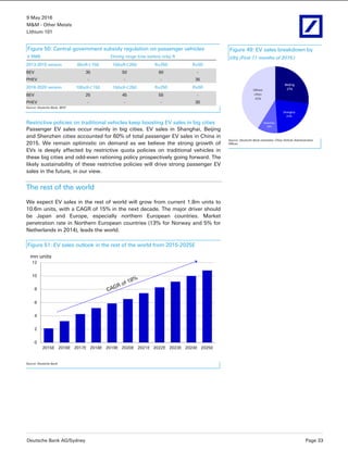 9 May 2016
M&M - Other Metals
Lithium 101
Deutsche Bank AG/Sydney Page 33
Figure 50: Central government subsidy regulation on passenger vehicles
k RMB Driving range (Use battery only) R
2013-2015 version 80≤R＜150 150≤R＜250 R≥250 R≥50
BEV 35 50 60 -
PHEV - - - 35
2016-2020 version 100≤R＜150 150≤R＜250 R≥250 R≥50
BEV 25 45 55 -
PHEV - - - 30
Source: Deutsche Bank, MOF
Restrictive policies on traditional vehicles keep boosting EV sales in big cities
Passenger EV sales occur mainly in big cities. EV sales in Shanghai, Beijing
and Shenzhen cities accounted for 60% of total passenger EV sales in China in
2015. We remain optimistic on demand as we believe the strong growth of
EVs is deeply affected by restrictive quota policies on traditional vehicles in
these big cities and odd-even rationing policy prospectively going forward. The
likely sustainability of these restrictive policies will drive strong passenger EV
sales in the future, in our view.
The rest of the world
We expect EV sales in the rest of world will grow from current 1.8m units to
10.6m units, with a CAGR of 15% in the next decade. The major driver should
be Japan and Europe, especially northern European countries. Market
penetration rate in Northern European countries (13% for Norway and 5% for
Netherlands in 2014), leads the world.
Figure 51: EV sales outlook in the rest of the world from 2015-2025E
0
2
4
6
8
10
12
2015E 2016E 2017E 2018E 2019E 2020E 2021E 2022E 2023E 2024E 2025E
mn units
Source: Deutsche Bank
Figure 49: EV sales breakdown by
city (First 11 months of 2015.)
Source: Deutsche Bank estimates; China Vehicle Administrative
Offices
 