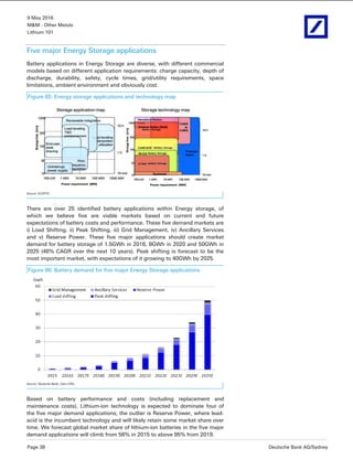 9 May 2016
M&M - Other Metals
Lithium 101
Page 38 Deutsche Bank AG/Sydney
Five major Energy Storage applications
Battery applications in Energy Storage are diverse, with different commercial
models based on different application requirements: charge capacity, depth of
discharge, durability, safety, cycle times, grid/utility requirements, space
limitations, ambient environment and obviously cost.
Figure 65: Energy storage applications and technology map
Source: ECOFYS
There are over 25 identified battery applications within Energy storage, of
which we believe five are viable markets based on current and future
expectations of battery costs and performance. These five demand markets are
i) Load Shifting, ii) Peak Shifting, iii) Grid Management, iv) Ancillary Services
and v) Reserve Power. These five major applications should create market
demand for battery storage of 1.5GWh in 2016, 8GWh in 2020 and 50GWh in
2025 (46% CAGR over the next 10 years). Peak shifting is forecast to be the
most important market, with expectations of it growing to 40GWh by 2025.
Figure 66: Battery demand for five major Energy Storage applications
Source: Deutsche Bank, Cairn ERA,
Based on battery performance and costs (including replacement and
maintenance costs), Lithium-ion technology is expected to dominate four of
the five major demand applications; the outlier is Reserve Power, where lead-
acid is the incumbent technology and will likely retain some market share over
time. We forecast global market share of lithium-ion batteries in the five major
demand applications will climb from 56% in 2015 to above 95% from 2019.
 