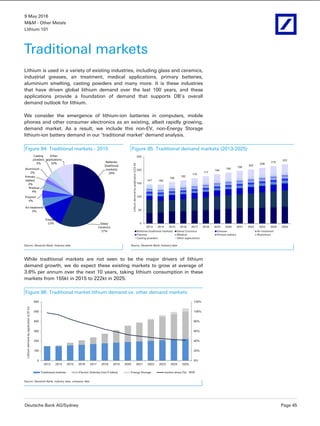 9 May 2016
M&M - Other Metals
Lithium 101
Deutsche Bank AG/Sydney Page 45
Traditional markets
Lithium is used in a variety of existing industries, including glass and ceramics,
industrial greases, air treatment, medical applications, primary batteries,
aluminium smelting, casting powders and many more. It is these industries
that have driven global lithium demand over the last 100 years, and these
applications provide a foundation of demand that supports DB’s overall
demand outlook for lithium.
We consider the emergence of lithium-ion batteries in computers, mobile
phones and other consumer electronics as an existing, albeit rapidly growing,
demand market. As a result, we include this non-EV, non-Energy Storage
lithium-ion battery demand in our ‘traditional market’ demand analysis.
Figure 84: Traditional markets - 2015 Figure 85: Traditional demand markets (2013-2025)
Batteries
(traditonal
markets)
29%
Glass/
Ceramics
27%
Greases
12%
Air treatment
5%
Polymer
4%
M edical
4%
Primary
battery
2%
Aluminium
2%
Casting
powders
5%
Other
applications
10%
147 146
155
162
170
177
184
190
196
202
208
215
222
0
50
100
150
200
250
2013 2014 2015 2016 2017 2018 2019 2020 2021 2022 2023 2024 2025
Lithiumdemandbyapplication(LCEkt)
Batteries (traditonal markets) Glass/ Ceramics Greases Air treatment
Polymer Medical Primary battery Aluminium
Casting powders Other applications
Source: Deutsche Bank; Industry data Source: Deutsche Bank; Industry data
While traditional markets are not seen to be the major drivers of lithium
demand growth, we do expect these existing markets to grow at average of
3.6% per annum over the next 10 years, taking lithium consumption in these
markets from 155kt in 2015 to 222kt in 2025.
Figure 86: Traditional market lithium demand vs. other demand markets
0%
20%
40%
60%
80%
100%
120%
0
100
200
300
400
500
600
2013 2014 2015 2016 2017 2018 2019 2020 2021 2022 2023 2024 2025
Lithiumdemandbyapplication(LCEkt)
Traditional markets Electric Vehicles (incl E-bikes) Energy Storage market share (%) - RHS
Source: Deutsche Bank, industry data, company data
 