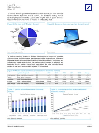 9 May 2016
M&M - Other Metals
Lithium 101
Deutsche Bank AG/Sydney Page 47
To forecast demand growth from traditional battery markets, we have removed
Electric Vehicles from this market analysis. The traditional battery market
(excluding EV) consumed 46kt LCE in 2015, roughly 25% of global demand.
We expect this demand market to increase to 63kt LCE by 2025.
Figure 88: Pie chart of 2015 battery demand Figure 89: Consumer electronics is a major demand market
EV
25%
Cell phones
19%
Portable PCs
16%
Tablets
16%
E-bikes
5%
Power Tools
3%
Household
devices
2%
Other
14%
Source: Avicenne Energy, Deutsche Bank Source: iStockphoto
To forecast demand growth for lithium consumption in lithium-ion batteries
from traditional battery markets, we have used global smart phone, tablet and
notebook growth assumptions sourced from International Data Corporation, an
independent market analysis firm. We use DB growth forecast for e-Boards, an
emerging product market. For all other applications, we have assumed global
growth in line with Deutsche Bank’s global GDP forecasts.
Figure 90: Market growth estimates used for batteries (traditional markets)
Implied market growth Source 2016 2017 2018 2019 2020 Average
Smart phones Global smartphone production IDC 6.0% 6.0% 6.0% 6.0% 6.0% 6.0%
Tablets Global tablets production IDC 1.0% 1.0% 1.0% 1.0% 1.0% 1.0%
Notebooks Global notebook production IDC -0.5% -0.5% -0.5% -0.5% -0.5% -0.5%
e-Boards Global e-Board production Deutsche Bank -20.0% 45.8% 37.1% 50.0% 11.1% 24.8%
Other devices Global GDP forecasts Deutsche Bank 3.1% 3.7% 3.7% 3.7% 3.7% 3.6%
Source: Deutsche Bank estimates; International Data Corporation
Figure 91: Lithium demand for batteries (traditional
markets)
Figure 92: Cumulative demand growth for batteries
(traditional markets)
0
10
20
30
40
50
60
70
2015A 2016E 2017E 2018E 2019E 2020E 2021E 2022E 2023E 2024E 2025E
Lithiumconsumption(LCE,kt)
Batteries (Traditional Markets)
Smart phones Tablets Notebooks Hoverboard Other portable devices
0%
5%
10%
15%
20%
25%
30%
35%
40%
45%
50%
2016E 2017E 2018E 2019E 2020E 2021E 2022E 2023E 2024E 2025E
Batteries (Traditional Markets)
Batteries (Traditional Markets)
Source: Deutsche Bank; Industry data Source: Deutsche Bank; Industry data
 