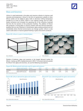 9 May 2016
M&M - Other Metals
Lithium 101
Page 48 Deutsche Bank AG/Sydney
Glass and Ceramics
Lithium is used extensively in the glass and ceramics industry to improve melt
viscosity and temperature. Lithium in the form of spodumene, petalite or other
lithium oxides can be added to glass melts to decrease melting temperature
(usually by as much as 25°C), which in turn reduces energy use by 5-10%,
lowers emissions and increases the operating life of the refractory materials
that line the hot sections of the production facilities. The addition of lithium
also produces a strong glass or ceramic product with low thermal expansion,
qualities that are very important in kitchenware, glass cooking surfaces and car
windshields where thermal environments can change quickly. Lithium is also
used to add colour or improve glazed finishing in glass and ceramic products.
Figure 93: Lithium is used in hardened glass… Figure 94: …as well as in ceramics and glazes
Source: iStockphoto Source: iStockphoto
Outside of batteries, glass and ceramics is the largest demand market for
lithium, making up 25% of global demand in 2015. To forecast demand growth
for lithium from glass and ceramics, we use the following assumptions:
Figure 95: Market growth estimates used for glass and ceramics
Implied market growth Source 2016 2017 2018 2019 2020 Average
Ceramics Global ceramics growth Deutsche Bank 3.7% 3.7% 3.7% 3.7% 3.7% 3.7%
Glass Global GDP forecasts Deutsche Bank 3.1% 3.7% 3.7% 3.7% 3.7% 3.6%
Source: Deutsche Bank estimates
Figure 96: Lithium demand for glass and ceramics Figure 97: Cum. demand growth for glass and ceramics
0
10
20
30
40
50
60
70
2015A 2016E 2017E 2018E 2019E 2020E 2021E 2022E 2023E 2024E 2025E
Lithiumconsumption(LCE,kt)
Glass & Ceramics
Ceramics Glass
0%
5%
10%
15%
20%
25%
30%
35%
40%
45%
50%
2016E 2017E 2018E 2019E 2020E 2021E 2022E 2023E 2024E 2025E
Glass & Ceramics
Glass & Ceramics
Source: Deutsche Bank; Industry data Source: Deutsche Bank; Industry data
 