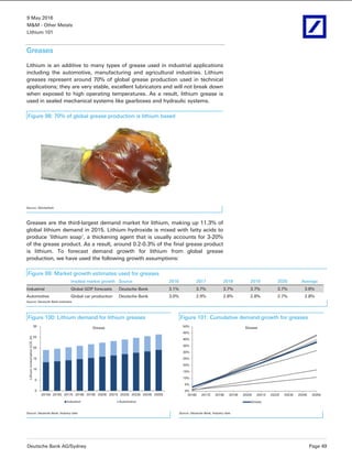 9 May 2016
M&M - Other Metals
Lithium 101
Deutsche Bank AG/Sydney Page 49
Greases
Lithium is an additive to many types of grease used in industrial applications
including the automotive, manufacturing and agricultural industries. Lithium
greases represent around 70% of global grease production used in technical
applications; they are very stable, excellent lubricators and will not break down
when exposed to high operating temperatures. As a result, lithium grease is
used in sealed mechanical systems like gearboxes and hydraulic systems.
Figure 98: 70% of global grease production is lithium based
Source: iStockphoto
Greases are the third-largest demand market for lithium, making up 11.3% of
global lithium demand in 2015. Lithium hydroxide is mixed with fatty acids to
produce ‘lithium soap’, a thickening agent that is usually accounts for 3-20%
of the grease product. As a result, around 0.2-0.3% of the final grease product
is lithium. To forecast demand growth for lithium from global grease
production, we have used the following growth assumptions:
Figure 99: Market growth estimates used for greases
Implied market growth Source 2016 2017 2018 2019 2020 Average
Industrial Global GDP forecasts Deutsche Bank 3.1% 3.7% 3.7% 3.7% 3.7% 3.6%
Automotive Global car production Deutsche Bank 3.0% 2.9% 2.8% 2.8% 2.7% 2.8%
Source: Deutsche Bank estimates
Figure 100: Lithium demand for lithium greases Figure 101: Cumulative demand growth for greases
0
5
10
15
20
25
30
2015A 2016E 2017E 2018E 2019E 2020E 2021E 2022E 2023E 2024E 2025E
Lithiumconsumption(LCE,kt)
Grease
Industrial Automotive
0%
5%
10%
15%
20%
25%
30%
35%
40%
45%
50%
2016E 2017E 2018E 2019E 2020E 2021E 2022E 2023E 2024E 2025E
Grease
Grease
Source: Deutsche Bank; Industry data Source: Deutsche Bank; Industry data
 