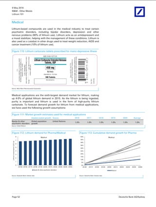 9 May 2016
M&M - Other Metals
Lithium 101
Page 52 Deutsche Bank AG/Sydney
Medical
Lithium-based compounds are used in the medical industry to treat certain
psychiatric disorders, including bipolar disorders, depression and other
nervous problems (90% of lithium use). Lithium acts as an antidepressant and
a mood stabilizer, helping with the management of these conditions. Lithium is
also used as a catalyst in other drugs used to treat weight reduction, AIDS and
cancer treatment (10% of lithium use).
Figure 110: Lithium carbonate tablets prescribed for manic-depressive illness
Source: West Ward Pharmaceutical Corporation
Medical applications are the sixth-largest demand market for lithium, making
up 4.0% of global lithium demand in 2015. As the lithium is being ingested,
purity is important and lithium is used in the form of high-purity lithium
carbonate. To forecast demand growth for lithium from medical applications,
we have used the following growth assumptions:
Figure 111: Market growth estimates used for medical applications
Implied market growth Source 2016 2017 2018 2019 2020 Average
Bipolar & other
psychiatric disorders
Global population
growth
United Nations
1.0% 1.0% 1.0% 1.0% 1.0% 1.0%
Source: United Nations
Figure 112: Lithium demand for Pharma/Medical Figure 113: Cumulative demand growth for Pharma
0
1
2
3
4
5
6
7
8
2015A 2016E 2017E 2018E 2019E 2020E 2021E 2022E 2023E 2024E 2025E
Lithiumconsumption(LCE,kt)
Medical
Bipolar & other psychiatric disorders
0%
5%
10%
15%
20%
25%
30%
35%
40%
45%
50%
2016E 2017E 2018E 2019E 2020E 2021E 2022E 2023E 2024E 2025E
Medical
Medical
Source: Deutsche Bank; Industry data Source: Deutsche Bank; Industry data
 