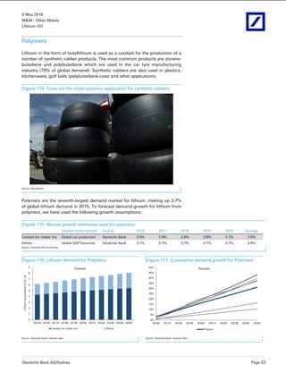 9 May 2016
M&M - Other Metals
Lithium 101
Deutsche Bank AG/Sydney Page 53
Polymers
Lithium in the form of butyllithium is used as a catalyst for the production of a
number of synthetic rubber products. The most common products are styrene-
butadiene and polybutadiene which are used in the car tyre manufacturing
industry (70% of global demand). Synthetic rubbers are also used in plastics,
kitchenware, golf balls (polybutadiene core) and other applications.
Figure 114: Tyres are the most common application for synthetic rubbers
Source: iStockphoto
Polymers are the seventh-largest demand market for lithium, making up 3.7%
of global lithium demand in 2015. To forecast demand growth for lithium from
polymers, we have used the following growth assumptions:
Figure 115: Market growth estimates used for polymers
Implied market growth Source 2016 2017 2018 2019 2020 Average
Catalyst for rubber tire Global car production Deutsche Bank 3.0% 2.9% 2.8% 2.8% 2.7% 2.0%
Others Global GDP forecasts Deutsche Bank 3.1% 3.7% 3.7% 3.7% 3.7% 3.6%
Source: Deutsche Bank estimates
Figure 116: Lithium demand for Polymers Figure 117: Cumulative demand growth for Polymers
0
1
2
3
4
5
6
7
8
9
2015A 2016E 2017E 2018E 2019E 2020E 2021E 2022E 2023E 2024E 2025E
Lithiumconsumption(LCE,kt)
Polymer
Catalyst for rubber tire Others
0%
5%
10%
15%
20%
25%
30%
35%
40%
45%
50%
2016E 2017E 2018E 2019E 2020E 2021E 2022E 2023E 2024E 2025E
Polymer
Polymer
Source: Deutsche Bank; Industry data Source: Deutsche Bank; Industry data
 