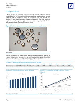 9 May 2016
M&M - Other Metals
Lithium 101
Page 54 Deutsche Bank AG/Sydney
Primary batteries
Lithium is used in disposable, non-rechargeable primary batteries. Primary
lithium batteries are more expensive than disposable alternatives like alkaline
batteries, but are superior in terms of operational life, size, stability and
durability. These qualities enable primary lithium batteries to be used in various
applications including heart pacemakers, medical implants, defibrillators,
watches, calculators, car keys and smoke alarms.
Figure 118: Primary batteries are used in a large number of applications
Source: iStockphoto
Primary batteries is the eighth-largest demand market for lithium, making up
1.8% of global lithium demand in 2015. To forecast demand growth for lithium
from primary batteries, we use the following growth assumptions:
Figure 119: Market growth estimates used for primary batteries
Implied market growth Source 2016 2017 2018 2019 2020 Average
Primary Battery Global GDP forecasts Deutsche Bank 3.1% 3.7% 3.7% 3.7% 3.7% 3.6%
Source: Deutsche Bank estimates
Figure 120: Lithium demand for Primary batteries Figure 121: Cumulative demand growth for Primary
batteries
0
1
2
3
4
5
2015A 2016E 2017E 2018E 2019E 2020E 2021E 2022E 2023E 2024E 2025E
Lithiumconsumption(LCE,kt)
Primary Battery
Primary Battery
0%
5%
10%
15%
20%
25%
30%
35%
40%
45%
50%
2016E 2017E 2018E 2019E 2020E 2021E 2022E 2023E 2024E 2025E
Primary Battery
Primary Battery
Source: Deutsche Bank; Industry data Source: Deutsche Bank; Industry data
 