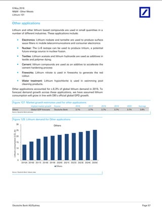 9 May 2016
M&M - Other Metals
Lithium 101
Deutsche Bank AG/Sydney Page 57
Other applications
Lithium and other lithium based compounds are used in small quantities in a
number of different industries. These applications include:
Electronics: Lithium niobate and tantalite are used to produce surface
wave filters in mobile telecommunications and consumer electronics
Nuclear: The Li-6 isotope can be used to produce tritium, a potential
future energy source in nuclear fusion.
Textiles: Lithium acetate and lithium hydroxide are used as additives in
textile and polymer dying.
Cement: lithium compounds are used as an additive to accelerate the
cement hardening process
Fireworks: Lithium nitrate is used in fireworks to generate the red
colour.
Water treatment: Lithium hypochlorite is used in swimming pool
cleaning products.
Other applications accounted for c.6.3% of global lithium demand in 2015. To
forecast demand growth across these applications, we have assumed lithium
consumption will grow in line with DB’s official global GPD growth.
Figure 127: Market growth estimates used for other applications
Implied market growth Source 2016 2017 2018 2019 2020 Average
Others Global GDP forecasts Deutsche Bank 3.1% 3.7% 3.7% 3.7% 3.7% 3.6%
Source: Deutsche Bank estimates
Figure 128: Lithium demand for Other applications
0
5
10
15
20
25
30
2015A 2016E 2017E 2018E 2019E 2020E 2021E 2022E 2023E 2024E 2025E
Lithiumconsumption(LCE,kt)
Others
Others
Source: Deutsche Bank; Industry data
 