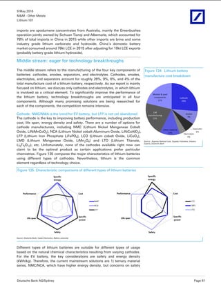 9 May 2016
M&M - Other Metals
Lithium 101
Deutsche Bank AG/Sydney Page 61
imports are spodumene concentrates from Australia, mainly the Greenbushes
operation jointly owned by Sichuan Tianqi and Albemarle, which accounted for
78% of total imports in China in 2015 while other imports are brine and some
industry grade lithium carbonate and hydroxide. China’s domestic battery
market consumed around 78kt LCE in 2015 after adjusting for 10kt LCE exports
(probably battery grade lithium hydroxide).
Middle stream: eager for technology breakthroughs
The middle stream refers to the manufacturing of the four key components of
batteries: cathodes, anodes, separators, and electrolytes. Cathodes, anodes,
electrolytes, and separators account for roughly 26%, 9%, 6%, and 4% of the
total manufacture cost of a lithium battery, respectively. As our report is mainly
focused on lithium, we discuss only cathodes and electrolytes, in which lithium
is involved as a critical element. To significantly improve the performance of
the lithium battery, technology breakthroughs are anticipated in all four
components. Although many promising solutions are being researched for
each of the components, the competition remains intensive.
Cathode: NMC/NMA is the trend for EV battery, but LFP is not yet abandoned
The cathode is the key to improving battery performance, including production
cost, life span, energy density and safety. There are a number of options for
cathode manufacturers, including NMC (Lithium Nickel Manganese Cobalt
Oxide, LiNiMnCoO2), NCA (Lithium Nickel cobalt Aluminum Oxide, LiNiCoAlO2),
LFP (Lithium Iron Phosphate LiFePO4), LCO (Lithium cobalt Oxide, LiCoO2),
LMO (Lithium Manganese Oxide, LiMn2O4) and LTO (Lithium Titanate,
Li4Ti5O12), etc. Unfortunately, none of the cathodes available right now can
claim to be the optimal product as certain applications prefer particular
chemistries. Figure 135 compares the major characteristics of lithium batteries
using different types of cathodes. Nevertheless, lithium is the common
element regardless of technology choice.
Figure 135: Characteristic comparisons of different types of lithium batteries
Source: Deutsche Bank, Cadex Electronics, Battery university
Different types of lithium batteries are suitable for different types of usage
based on the natural chemical characteristics resulting from varying cathodes.
For the EV battery, the key considerations are safety and energy density
(kWh/kg). Therefore, the current mainstream solutions are 1) ternary material
series, NMC/NCA, which have higher energy density, but concerns on safety
Figure 134: Lithium battery
manufacture cost breakdown
Source: Argonne National Labs, Supplier Estimates, Industry
Experts, Deutsche Bank
 