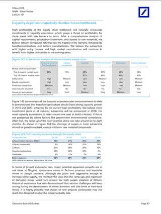9 May 2016
M&M - Other Metals
Lithium 101
Deutsche Bank AG/Sydney Page 67
Capacity expansion capability decides future bottleneck
High profitability at the supply chain bottleneck will naturally encourage
investments in capacity expansion, which poses a threat to profitability for
those areas with low barriers to entry. After a comprehensive analysis of
capital requirements, production know-how, and access to raw materials, we
believe lithium compound refining has the highest entry barriers, followed by
hexafluorophosphate and battery manufacturers. We believe the subsectors
with higher entry barriers and high market centralization will continue to
benefit from higher profitability in the coming years.
Figure 142: Entry barrier analysis of lithium industry supply chain
Hard rock minerals
Salt lake brines
Lithium
compounds
Cathode Hexafluorophosphate Electrolyte Lithium Batteries
Market centralization rate*
Top 4 players' market share 86% 75% 42% 62% 50% 65%
Top 10 players' market share 67% 99% 85% 90%
Entry barrier High Medium Low Medium Low Medium
Capital requirement High Low Low Low Low Medium
Production know-how Medium Medium Low High Low Medium
Clear industry standard Yes No No Yes Yes Yes
Access to raw material Easy Hard Medium Easy Medium Easy
Source: Deutsche Bank estimates, Navigant,GGIB industry experts
Figure 143 summarizes all the capacity expansion plan announcements to date.
It demonstrates that hexafluorophosphate should have strong capacity growth
in 2016 and 2017, attracted by the current high profitability. We believe more
investment plans in all industry subsectors will be announced in 2016. For
most capacity expansions, it takes around one year to build a factory, if this is
not postponed by others factors like government environmental compliance.
After that, the ramp-up of the new factories alone can take around six to eight
months. As shown in Figure 144 the shortage of supply in most subsectors
should be greatly resolved, except in lithium raw material/compounds.
Figure 143: YoY capacity increases through the supply chain
YoY growth rate 2015E 2016E 2017E 2018E
Lithium battery demand (GWh) 45% 27% 25% 28%
Lithium compounds 9% 18% 20% 15%
Cathode 27% 38% 20% 15%
Hexafluorophosphate 24% 56% 33% 5%
Electrolyte 4% 15% 7% 0%
Battery capacity 62% 89% 25% 22%
Source: Deutsche Bank estimates, Avicenna energy, GIIB, Chyxx.
In terms of project expansion plan, major potential expansion projects are in
salt lakes in Qinghai, spodumene mines in Sichuan province and lepidolite
mines in Jiangxi province. Although the plans look aggressive enough to
increase some supply, we maintain the view that the ramp-ups and expansion
of domestic mines won’t turn around the tight supply situation of lithium.
Historical experience has also demonstrated that various challenges will keep
arising during the development of either domestic salt lake brine or hard-rock
mines. It is highly possible that output of new projects constructed may not
reach the designed level or the project actually fails.
 