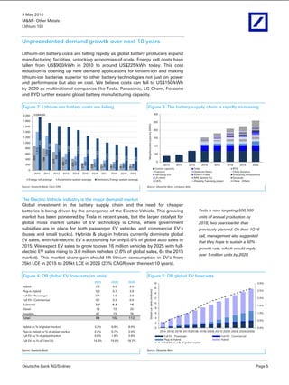 9 May 2016
M&M - Other Metals
Lithium 101
Deutsche Bank AG/Sydney Page 5
Unprecedented demand growth over next 10 years
Lithium-ion battery costs are falling rapidly as global battery producers expand
manufacturing facilities, unlocking economies-of-scale. Energy cell costs have
fallen from US$900/kWh in 2010 to around US$225/kWh today. This cost
reduction is opening up new demand applications for lithium-ion and making
lithium-ion batteries superior to other battery technologies not just on power
and performance but also on cost. We believe costs can fall to US$150/kWh
by 2020 as multinational companies like Tesla, Panasonic, LG Chem, Foxconn
and BYD further expand global battery manufacturing capacity.
Figure 2: Lithium-ion battery costs are falling Figure 3: The battery supply chain is rapidly increasing
900
788
675
480
420
275
225
170
160
152
150
1,410
1,255
982
615
507
482
411
362
315
282
246
1,950
1,738
1,625
1,591
1,472
1,266
1,163
1,017
944
870
825
0
200
400
600
800
1,000
1,200
1,400
1,600
1,800
2,000
2010 2011 2012 2013 2014 2015 2016 2017 2018 2019 2020
US$/kWh
Energy cell average Automotive system average Stationary Energy system average
0
50
100
150
200
250
300
2013 2014 2015 2016 2017 2018 2019 2020
Megafactoriescapacity(GWh)
Current capacity Tesla BYD
Foxconn Optimum Nano China Aviation
Samsung SDI Boston Power Shandong Winabattery
LG chem BAK Battery Co. Guoxuan
CATL Zhejiang Tianneng power China - Others
Source: Deutsche Bank; Cairn ERA Source: Deutsche Bank, company data
The Electric Vehicle industry is the major demand market
Global investment in the battery supply chain and the need for cheaper
batteries is being driven by the emergence of the Electric Vehicle. This growing
market has been pioneered by Tesla in recent years, but the larger catalyst for
global mass market uptake of EV technology is China, where government
subsidies are in place for both passenger EV vehicles and commercial EV’s
(buses and small trucks). Hybrids & plug-in hybrids currently dominate global
EV sales, with full-electric EV’s accounting for only 0.6% of global auto sales in
2015. We expect EV sales to grow to over 16 million vehicles by 2025 with full-
electric EV sales rising to 3.0 million vehicles (2.6% of global sales, 6x the 2015
market). This market share gain should lift lithium consumption in EV’s from
25kt LCE in 2015 to 205kt LCE in 2025 (23% CAGR over the next 10 years).
Figure 4: DB global EV forecasts (m units) Figure 5: DB global EV forecasts
2015 2020 2025
Hybrid 2.9 6.9 9.0
Plug-in Hybrid 0.3 0.7 3.9
Full EV - Passenger 0.4 1.6 2.6
Full EV - Commercial 0.1 0.3 0.4
Subtotal 3.7 9.5 16
Diesel 18 19 20
Gasoline 67 73 76
Total 89 102 112
Hybrid as % of global market 3.2% 6.8% 8.0%
Plug-in Hybrid as % of global market 0.4% 0.7% 3.5%
Full EV as % of global market 0.6% 1.8% 2.6%
Full EV as % of Total EV 14.3% 19.4% 18.7%
0.0%
0.5%
1.0%
1.5%
2.0%
2.5%
3.0%
0
2
4
6
8
10
12
14
16
18
2014 2015E 2016E 2017E 2018E 2019E 2020E 2021E 2022E 2023E 2024E 2025E
Globalcarsales(millions)
Full EV - Passenger Full EV - Commercial
Plug-in Hybrid Hybrid
Full EV as a % of global market
Source: Deutsche Bank Source: Deutsche Bank
Tesla is now targeting 500,000
units of annual production by
2018, two years earlier than
previously planned. On their 1Q16
call, management also suggested
that they hope to sustain a 50%
growth rate, which would imply
over 1 million units by 2020.
 