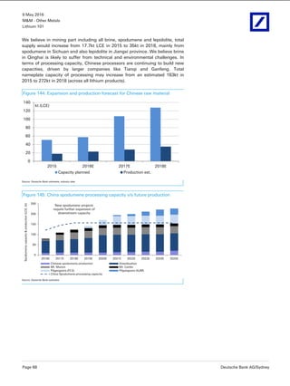 9 May 2016
M&M - Other Metals
Lithium 101
Page 68 Deutsche Bank AG/Sydney
We believe in mining part including all brine, spodumene and lepidolite, total
supply would increase from 17.7kt LCE in 2015 to 35kt in 2018, mainly from
spodumene in Sichuan and also lepidolite in Jiangxi province. We believe brine
in Qinghai is likely to suffer from technical and environmental challenges. In
terms of processing capacity, Chinese processors are continuing to build new
capacities, driven by larger companies like Tianqi and Ganfeng. Total
nameplate capacity of processing may increase from an estimated 163kt in
2015 to 272kt in 2018 (across all lithium products).
Figure 144: Expansion and production forecast for Chinese raw material
0
20
40
60
80
100
120
140
2015 2016E 2017E 2018E
kt (LCE)
Capacity planned Production est.
Source: Deutsche Bank estimates, industry data
Figure 145: China spodumene processing capacity v/s future production
0
50
100
150
200
250
2016E 2017E 2018E 2019E 2020E 2021E 2022E 2023E 2024E 2025E
Spodumenecapacity&production(LCE,kt)
Chinese spodumene production Greenbushes
Mt. Marion Mt. Cattlin
Pilgangoora (PLS) Pilgangoora (AJM)
China Spodumene processing capacity
New spodumene projects
require further expansion of
downstream capacity
Source: Deutsche Bank estimates
 
