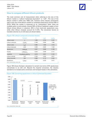 9 May 2016
M&M - Other Metals
Lithium 101
Page 86 Deutsche Bank AG/Sydney
How to compare different lithium products
The most common unit of measurement when referring to the size of the
lithium market is “Lithium Carbonate Equivalent” or “LCE”. The size of the
lithium market in 2015 was 184kt LCE, however some industry participants
refer to the size of the lithium market on contained metal terms (around 34kt in
2015). While the market is measured on an ‘end-product’ basis, there are
multiple paths to end-markets. Around 50% of lithium feedstock supply is from
lithium brines (lithium in solution), 45% is from hard-rock spodumene ores,
while other lithium minerals account for 5-10%. The conversion factors to
translate volumes to an LCE basis are shown below.
Figure 179: Lithium compound conversion factors
Formula Li Li2O Li2CO3
Lithium metal Li 1.000 2.152 5.322
Lithium carbonate Li2CO3
0.188 0.404 1.000
Lithium oxide Li2O 0.465 1.000 2.473
Lithium hydroxide LiOH 0.290 0.624 1.542
Spodumene LiAlSi2O6
0.037 0.080 0.199
Petalite LiAlSi4O10
0.023 0.049 0.121
Lepidolite KLi2AlSi3O10(OH,F)2
0.019 0.041 0.102
Lithium chloride LiCl 0.164 0.352 0.871
Lithium bromide LiBr 0.080 0.172 0.425
Butyllithium C4H9Li 0.108 0.233 0.577
Source: Deutsche Bank, industry data
Figure 180 shows the basic calculation to convert one tonne of 6% spodumene
concentrate to an LCE unit. Beyond the imperial conversion, the industry
standard is to include some conversion and transport losses in the calculation.
Figure 180: Converting spodumene to Lithium Carbonate Equivalent
7.82
Moisturecontent-7.5%
Transportloss-2%
Recoveryloss-5%
6.73t of 6%
spodumene is
equiv. to 1.0t
LCE
1.00
0.00
1.00
2.00
3.00
4.00
5.00
6.00
7.00
8.00
9.00
Spodumene
concentrate
Moisture
content
Transport
Loss
Recovery
Loss
Spodumene
converted
LCE
t
Source: Deutsche Bank, industry data
 