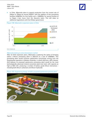 9 May 2016
M&M - Other Metals
Lithium 101
Page 96 Deutsche Bank AG/Sydney
In Chile, Albemarle plans to expand production from the current rate of
24ktpa to 75ktpa by around 2020/21 with the addition of two processing
facilities (US$220m for first facility and < US$200m for second facility) at
La Negra (~two hours from the Atacama salar). This still relies on
additional negotiations with the Chilean government.
Figure 196: Albemarle’s expansion plans in Chile
 
Source: Company data
Albemarle looking to enter downstream market
After its Chile expansion plans, Albemarle is exploring the option of bringing
online a lithium processing plant in 2022-23 at a cost of US$300m. This
processing plant would consume spodumene concentrate coming from the
Greenbushes operation in Western Australia, in which ALB has a 49% interest.
ALB believes its proposed spodumene processing plant would be the most
technologically advanced mineral conversion plant ever built, with capacity as
high as 50kt LCE, producing a number of battery grade lithium derivatives –
including both lithium carbonate and lithium hydroxide
Figure 197: Engineering design of ALB’s proposed spodumene process plant
Source: Albemarle 2015 Lithium Day investor presentation
 