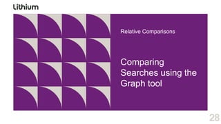 Relative Comparisons




Comparing
Searches using the
Graph tool


                       28
 